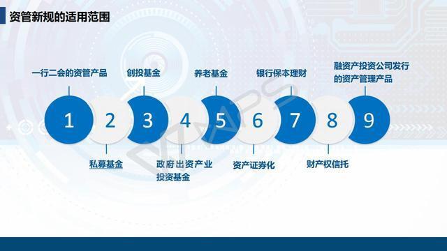 回归本源最新动态:资管新规下的信托行业转型