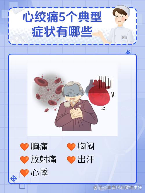 心脏问题大揭秘:从症状到诊断,一次性搞懂