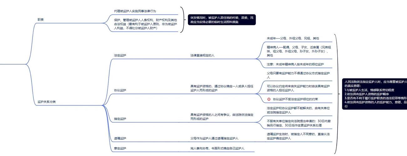 监护人更新地址指南:省时省力的操作步骤