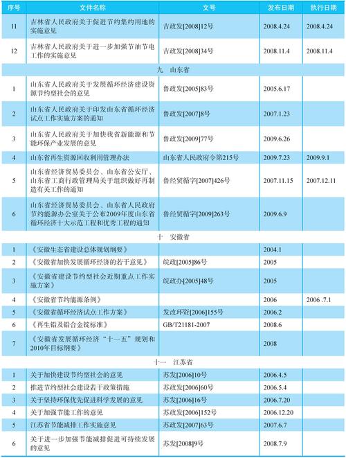 循环支付最新政策:规避风险合规操作指南