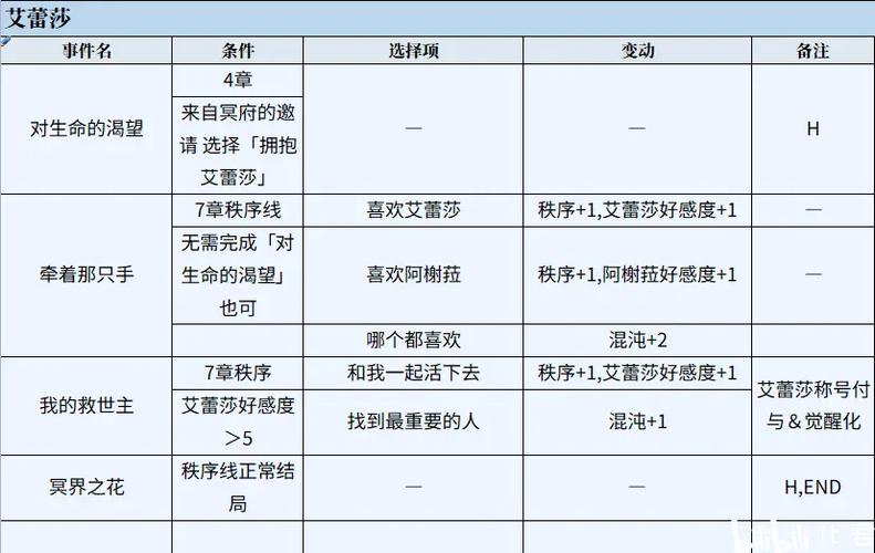 圣女之血国际版如何下载?简单方法快速入手