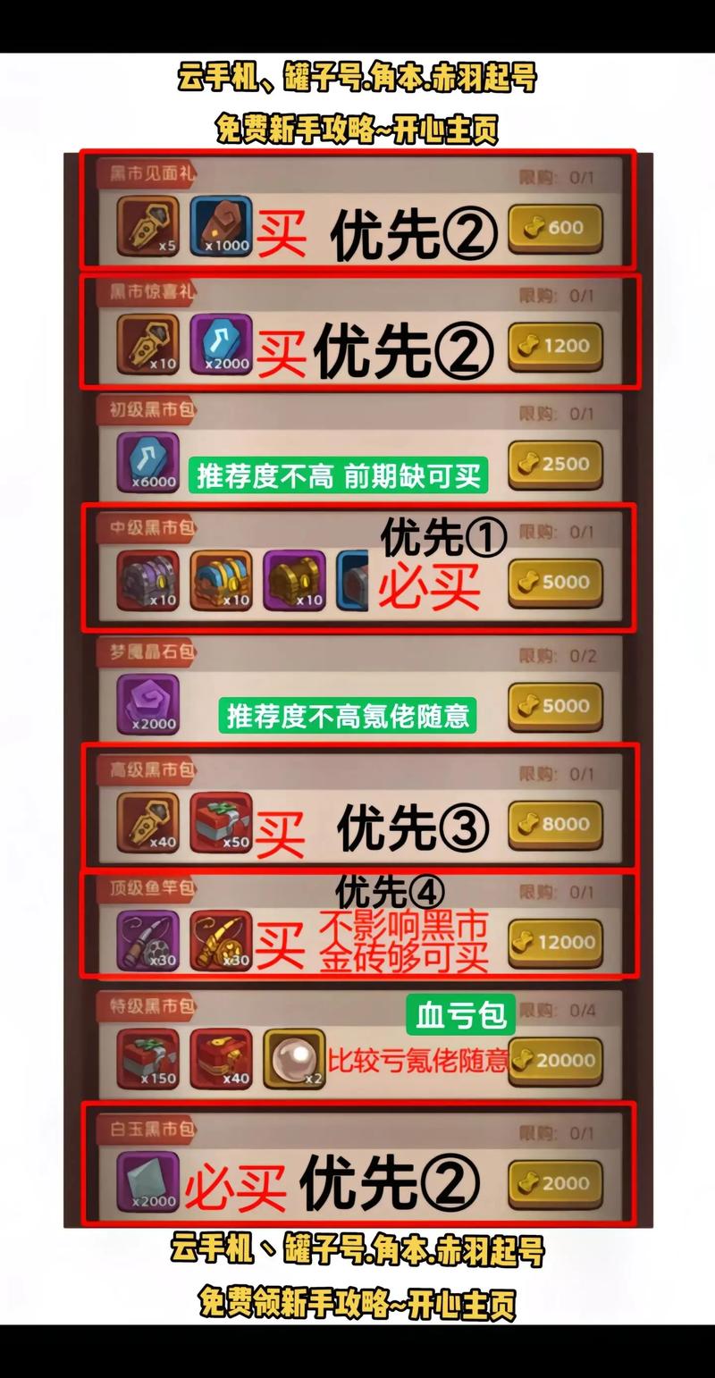 怪物黑市游戏攻略：新手必看！轻松玩转黑市交易