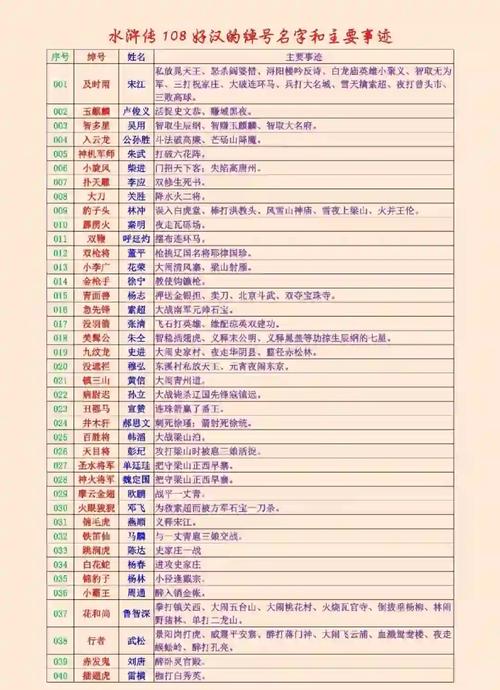 水浒寝取传最新版本号是多少？带你了解游戏更新