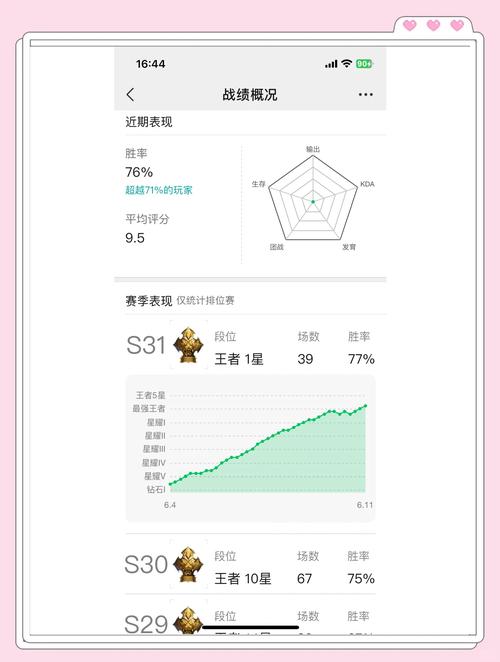 王者荣耀游戏攻略：轻松上分秘籍，教你玩转各种模式