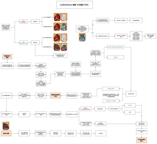 我的无尽幻想游戏：二次元同人风格，无尽的幻想之旅