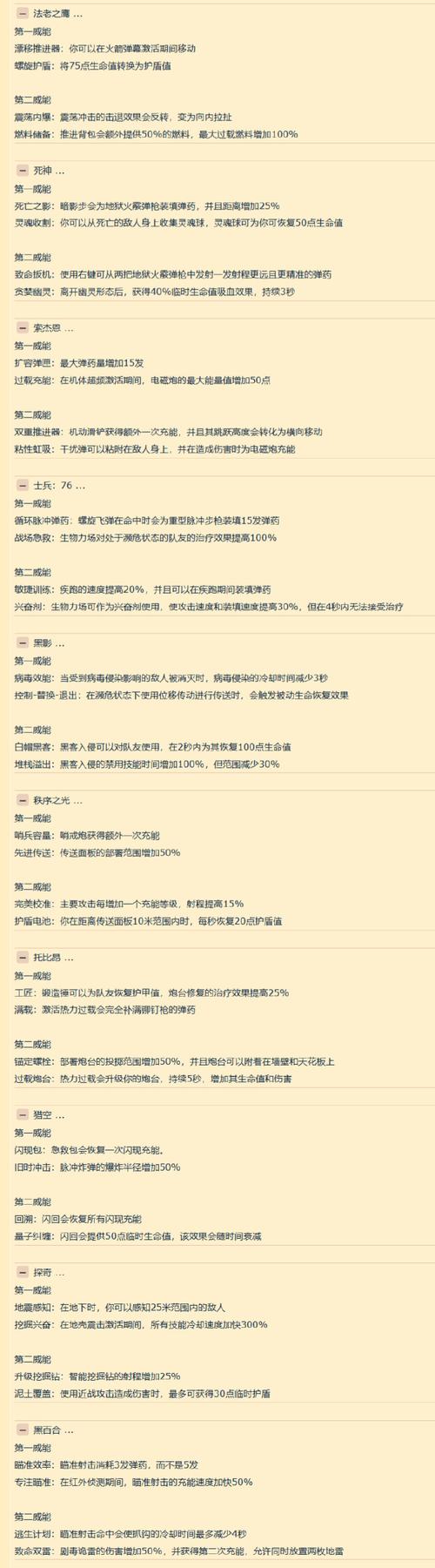 街头英雄游戏攻略：角色详解及招式组合教学