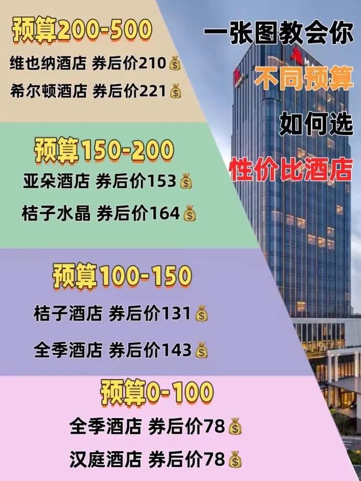 宾馆最新资讯:价格、安全及预订攻略