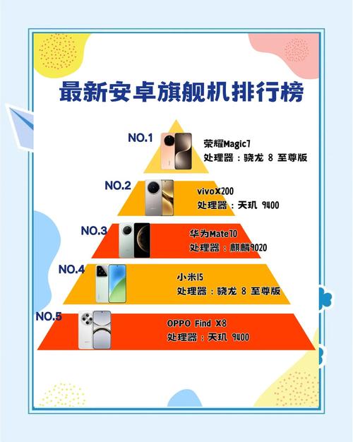 不懂安卓手机怎么选?这篇教你快速找到适合你的手机