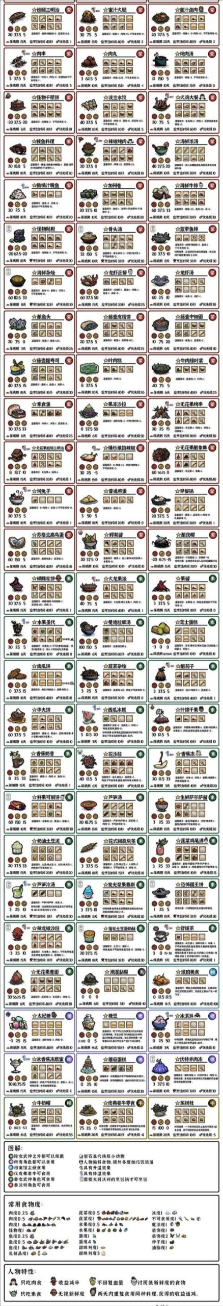 饥荒V0.162更新地址大全：告别旧版本，畅玩新版本