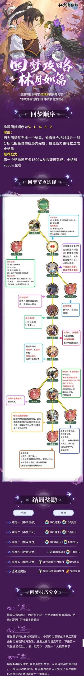 征服愿望游戏攻略:如何实现你的世界霸业