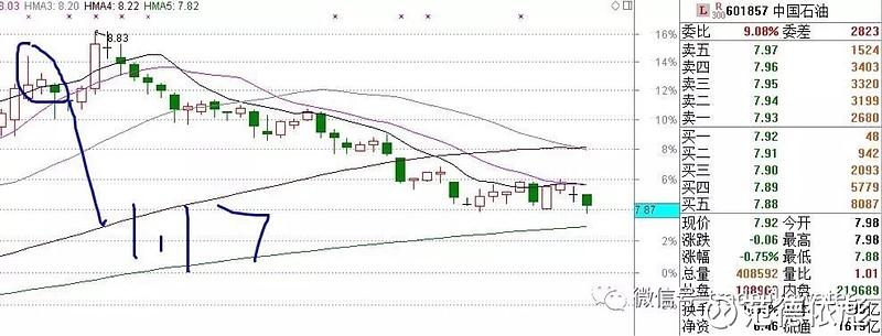 股市之狼下载不了？试试这些解决方法