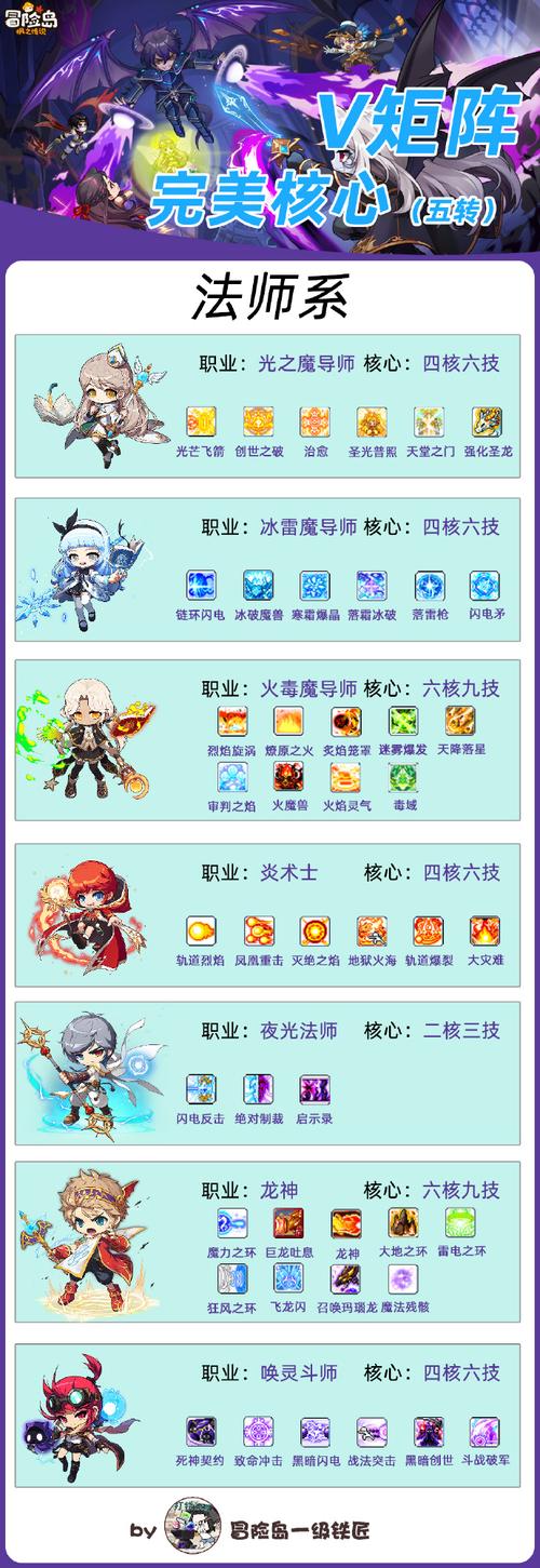 圣女之血业火新娘最新版本攻略,助你轻松通关!