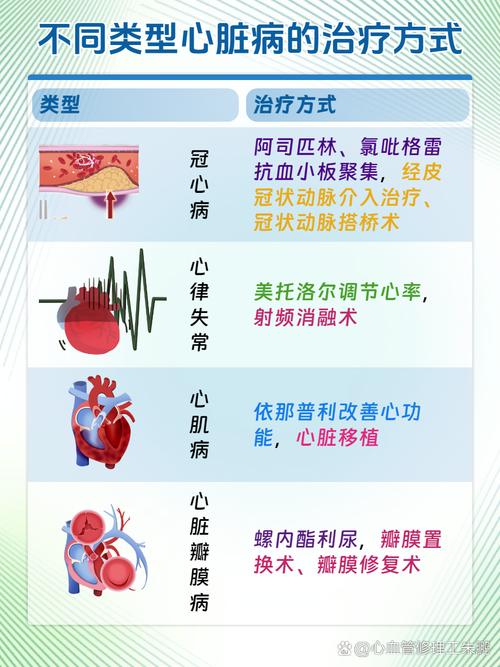 心脏问题大揭秘:从症状到诊断,一次性搞懂