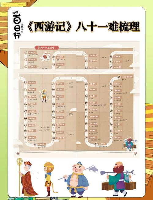 閪遊記游戏攻略大全:快速升级,通关副本秘籍