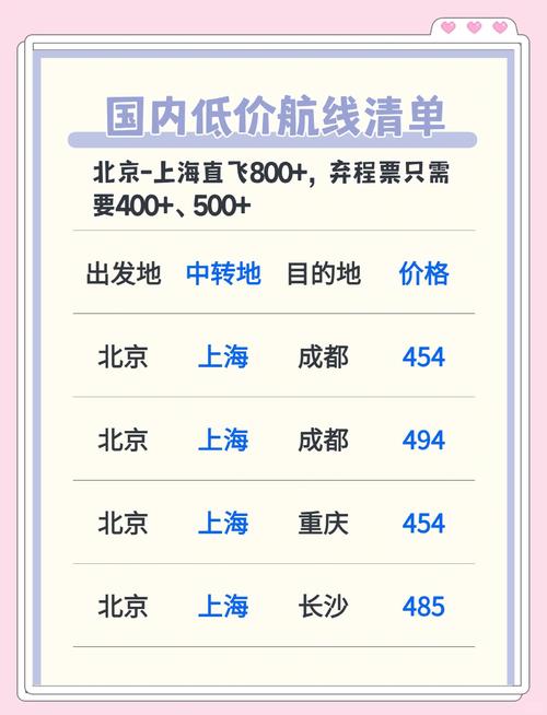 航空公司最新版本省钱技巧：教你花更少，飞更好！