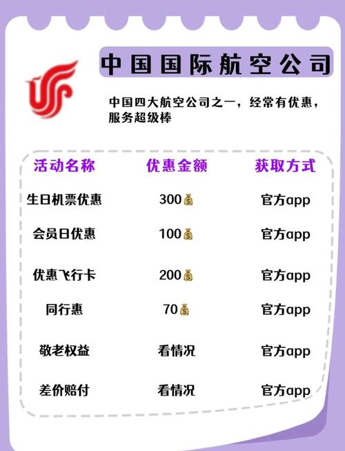 航空公司最新版本省钱技巧：教你花更少，飞更好！
