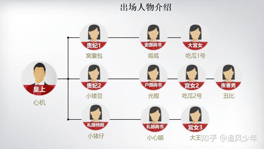 职场后宫大全怎么使用才有效?老手支招三大技巧!