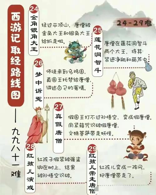 閪遊記游戏攻略大全:快速升级,通关副本秘籍