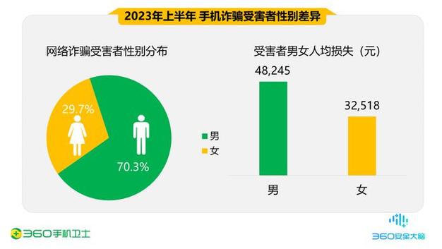 犯罪吸引力最新趋势分析?2024最新动态抢先看!