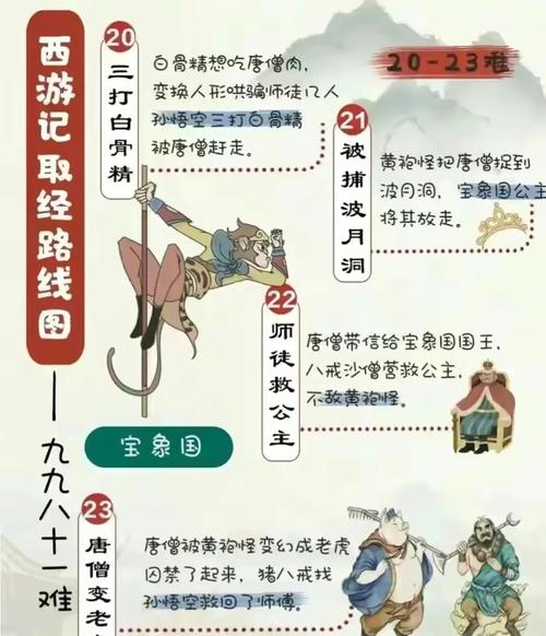 閪遊記游戏攻略大全:快速升级,通关副本秘籍