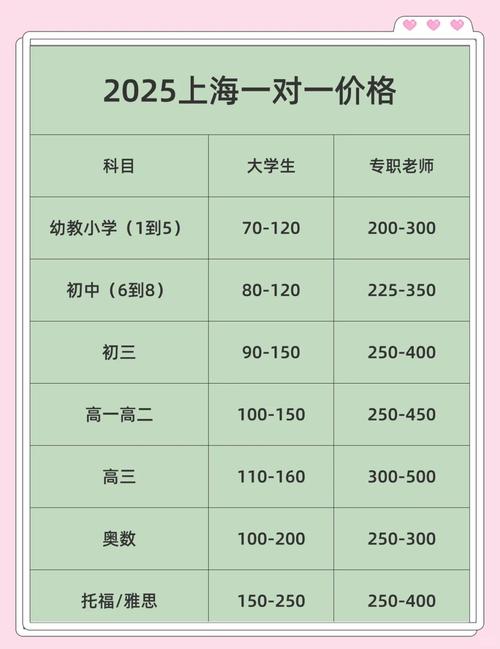 家庭教师最新收费标准是多少?三大省钱妙招必看