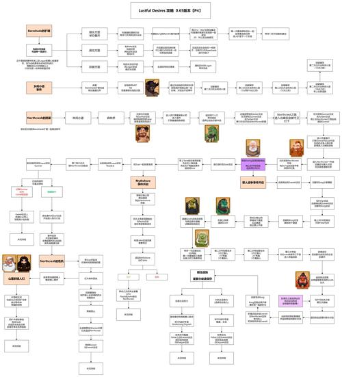 炼金幻想游戏介绍入门步骤？新手五招快速上手体验！