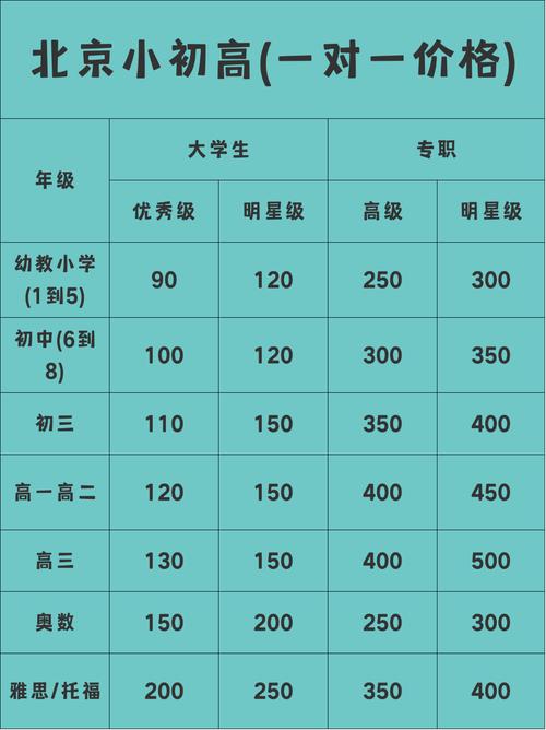 家庭教师最新收费标准是多少?三大省钱妙招必看