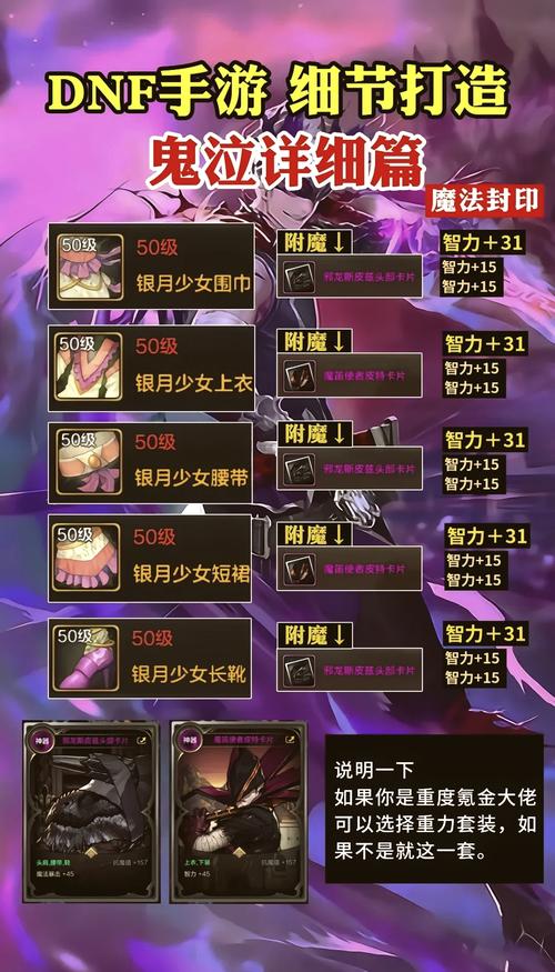 地下城与少女游戏攻略全面指南？新手必看这3个关键要点