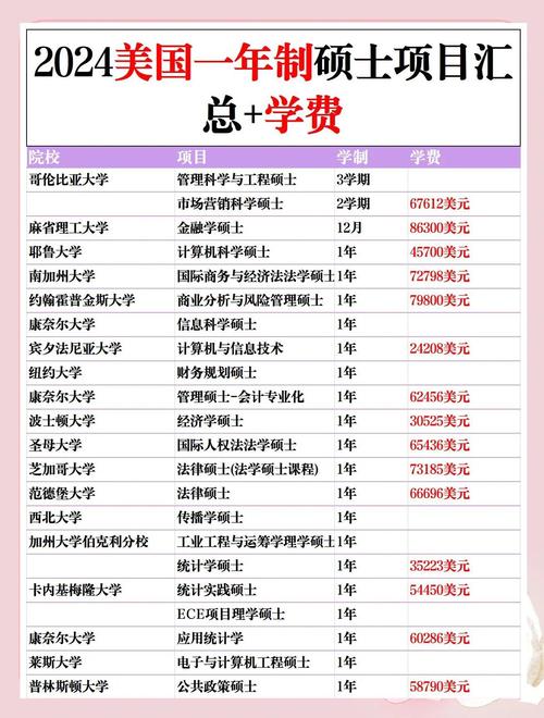 女权大学最新学费政策更新?(免学费项目申请全攻略)