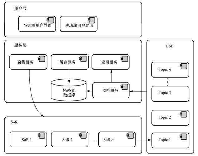 最新SOA修改版怎么安装？官方正版下完直接玩资金天气全开！
